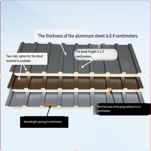 แผงอลูมิเนียมสำหรับหลังคาของกำแพงใหญ่-การออกแบบรูปด้วยคุณสมบัติฉนวนกันความร้อน